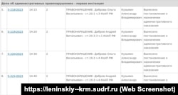 Информация о вынесении административных взысканий крымчанам Ольге и Андрею Дибровым за высказывания против Владимира Путина и российской армии. Скриншот