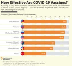 INFOGRAPHIC: How Effective Are COVID-19 Vaccines?