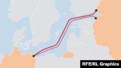 Nord Stream Gas Pipelines