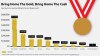 Money For Medals: How Sochi Athletes Stand To Cash In