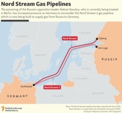 INFOGRAPHIC: Nord Stream Gas Pipelines